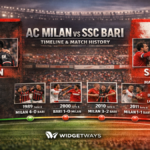 AC Milan vs SSC Bari Timeline